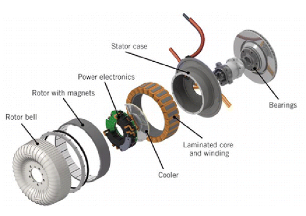 3kw hub motor