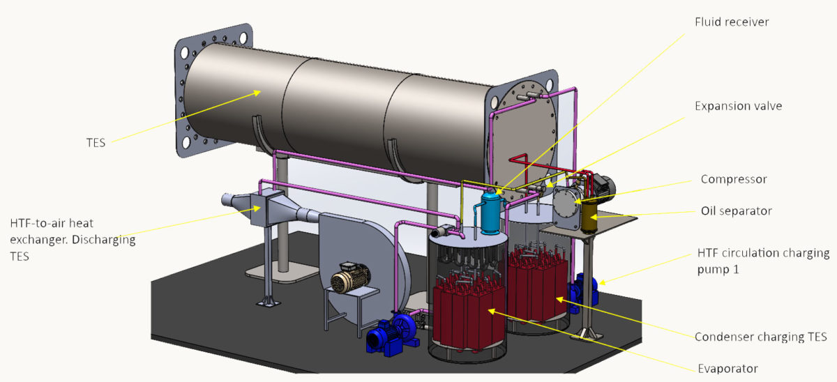 High Temperature Heat Pump Pars Makina